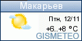GISMETEO.RU: погода в г. Макарьев